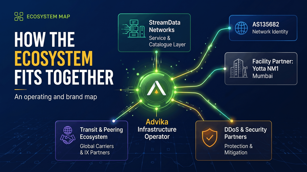 The Advika Group: How Advika, StreamData Networks and Partner Brands Fit Together